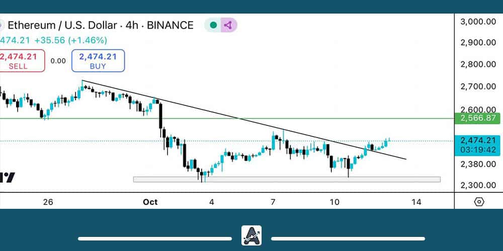 تحلیل تکنیکال اتریوم 21 مهر