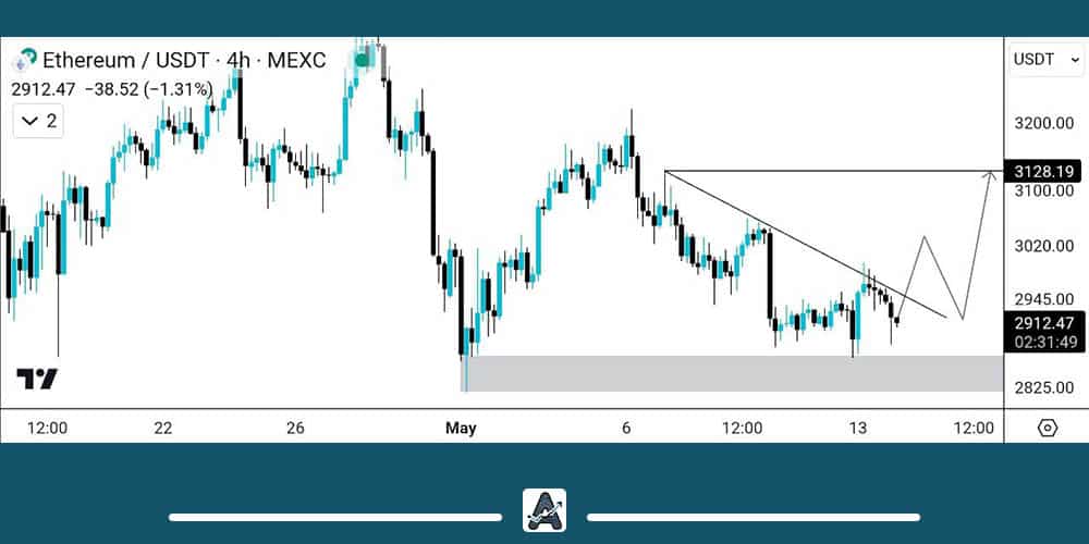تحلیل تکنیکال اتریوم 25 اردیبهشت