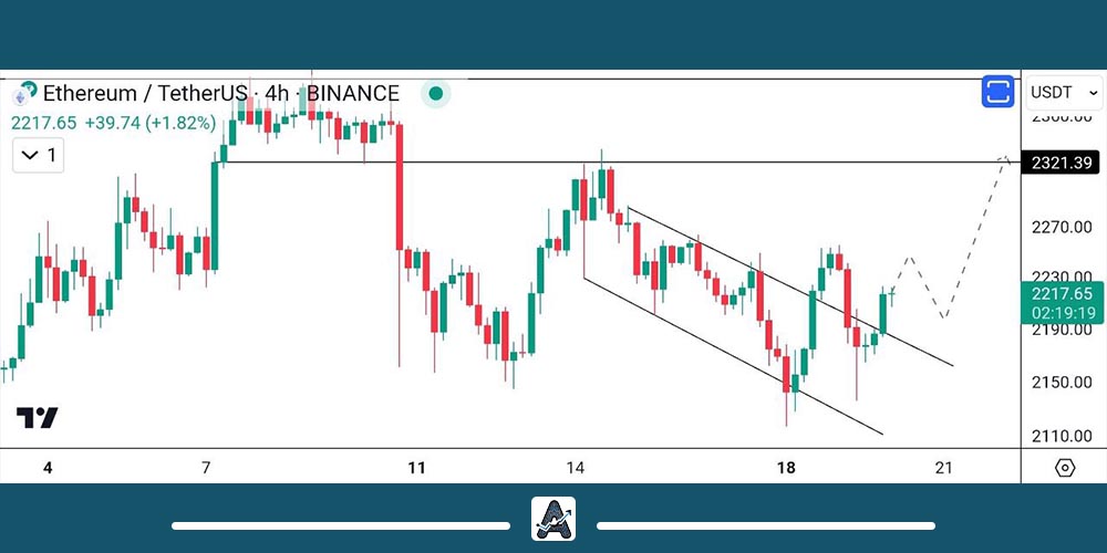 تحلیل تکنیکال اتریوم 30 آذر