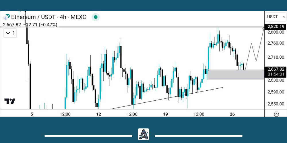 تحلیل تکنیکال اتریوم 6 شهریور