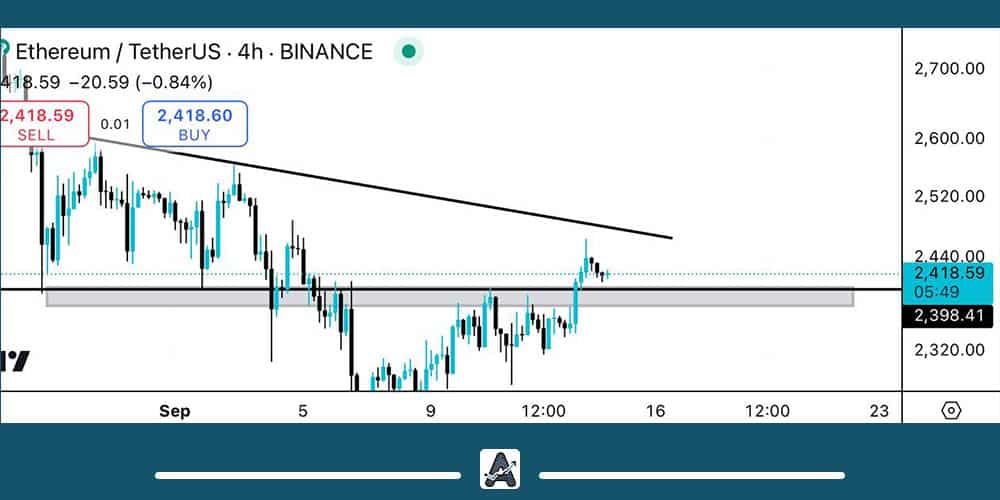 تحلیل تکنیکال اتریوم امروز 24 شهریور