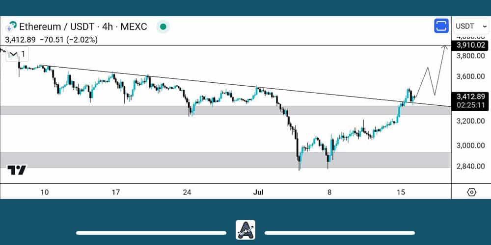 تحلیل تکنیکال اتریوم امروز 26 تیر