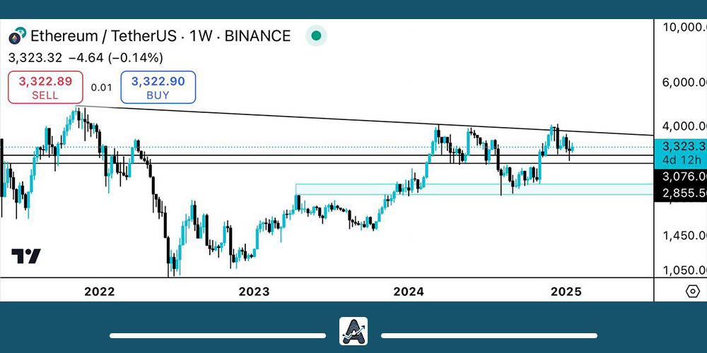 تحلیل تکنیکال اتریوم امروز 3 بهمن