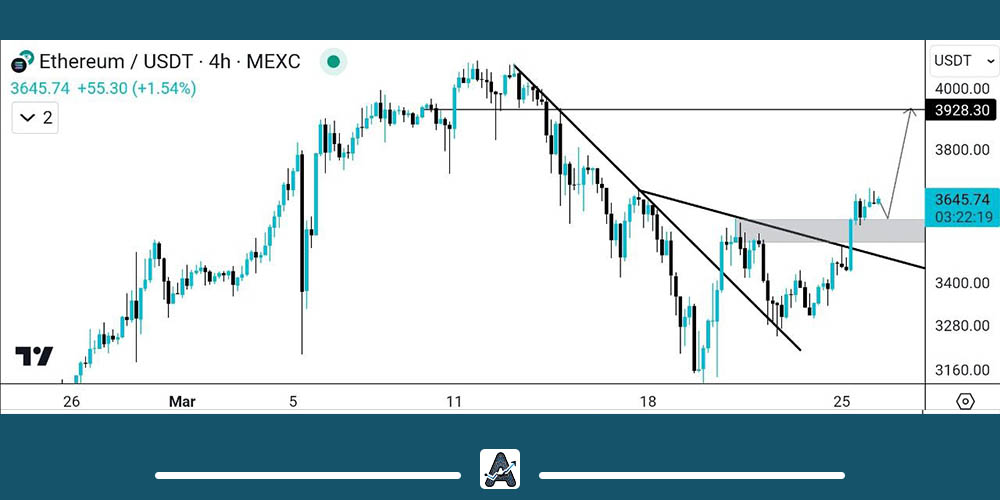 تحلیل تکنیکال اتریوم امروز