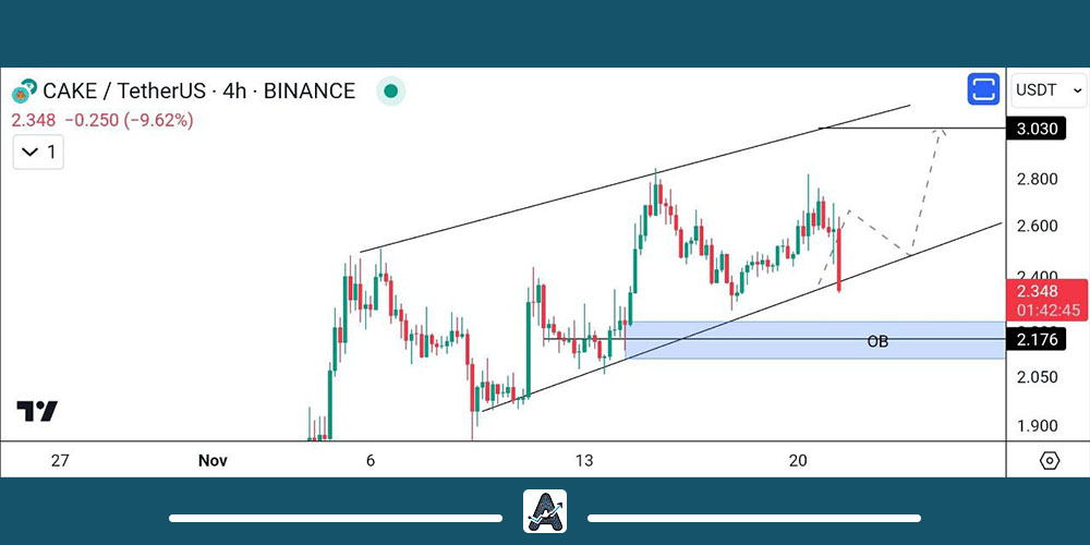 تحلیل تکنیکال ارز CAKE 30 آبان