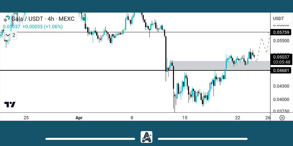 تحلیل تکنیکال ارز Gala امروز