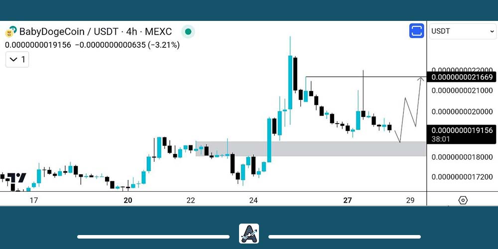 تحلیل تکنیکال ارز بیبی دوج کوین