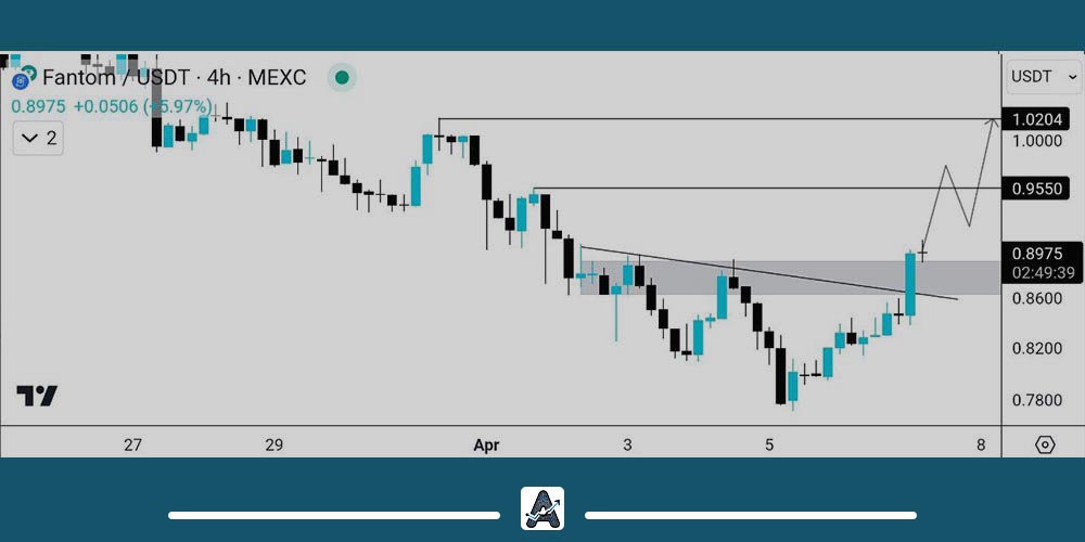 تحلیل تکنیکال ارز دیجیتال فانتوم