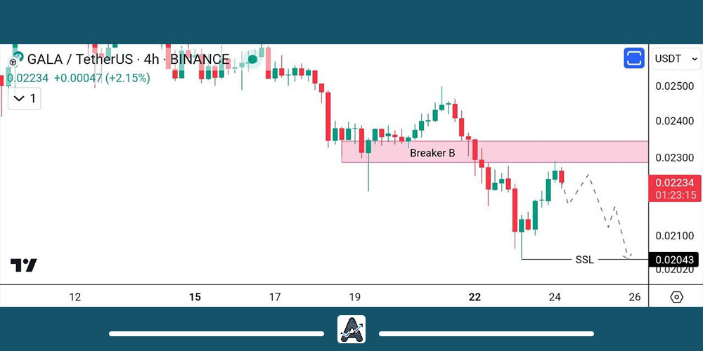 تحلیل تکنیکال ارز گالا 4 بهمن