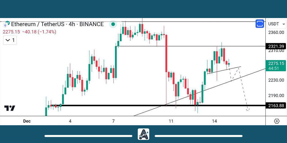 تحلیل تکنیکال امروز اتریوم