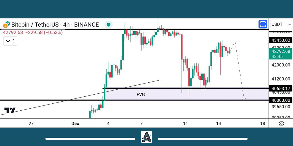 تحلیل تکنیکال امروز بیت کوین