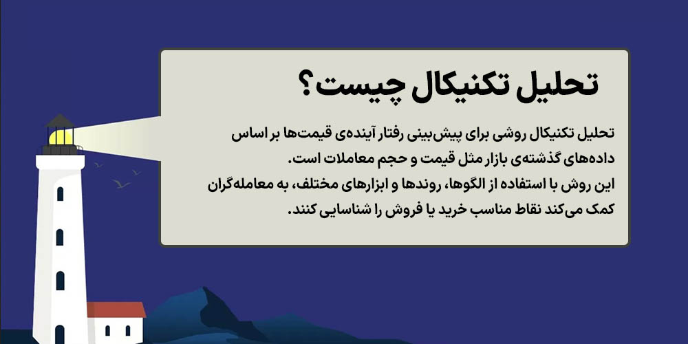 تحلیل تکنیکال به زبان ساده