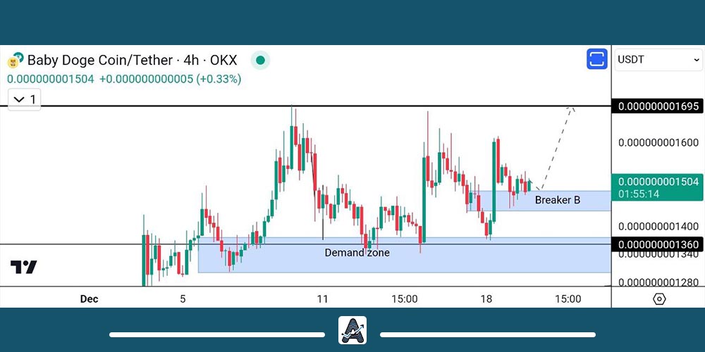 تحلیل تکنیکال بیبی دوج 30 آذر