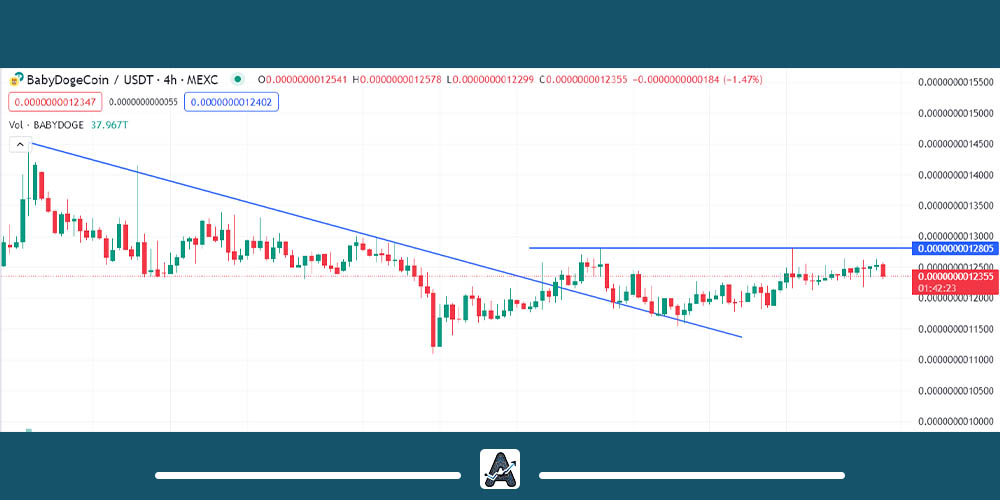 تحلیل تکنیکال بیبی دوج امروز 12 آذر