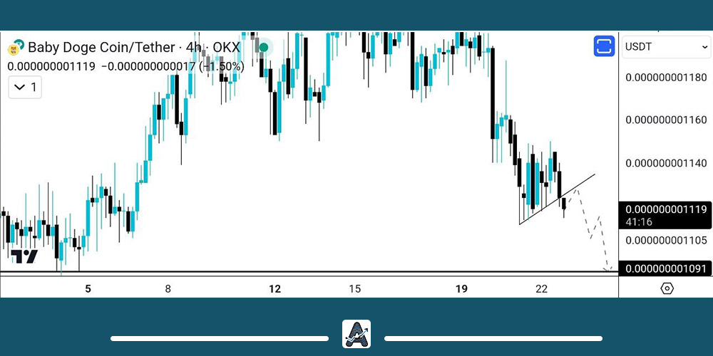 تحلیل تکنیکال بیبی دوج امروز 3 اسفند