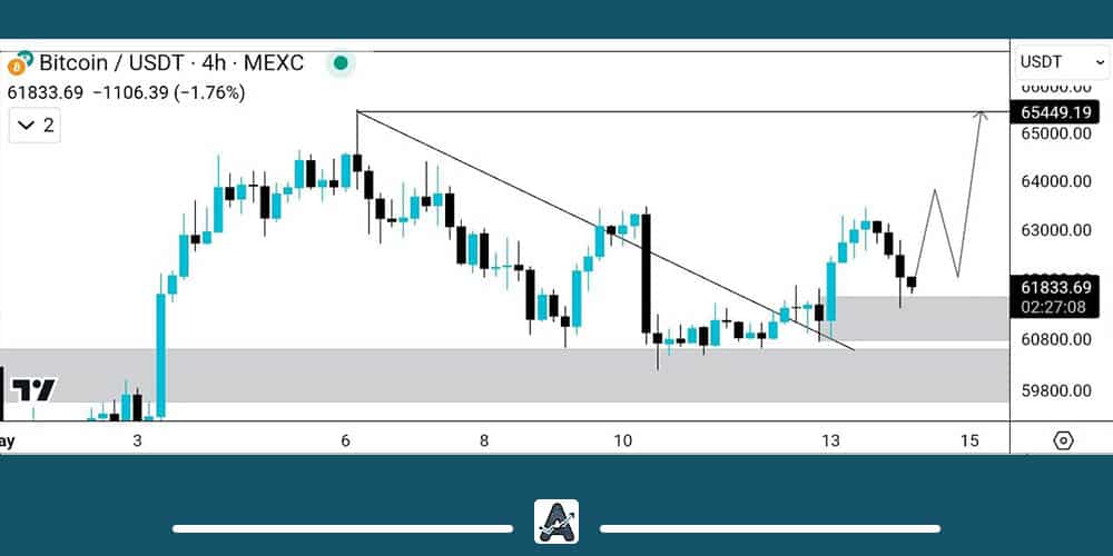 تحلیل تکنیکال بیت کوین 25 اردیبهشت
