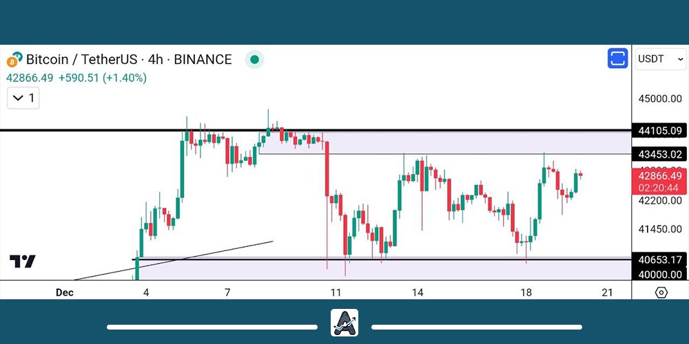 تحلیل تکنیکال بیت کوین 30 آذر
