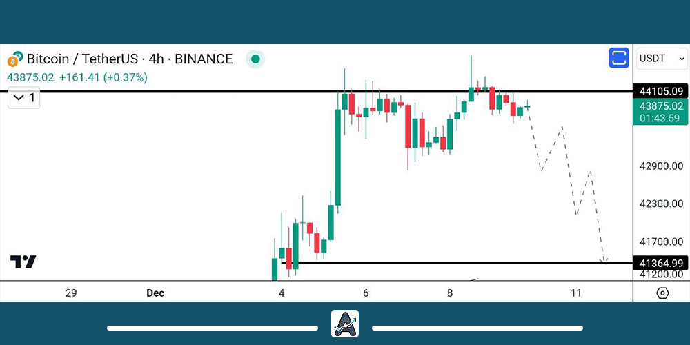 تحلیل تکنیکال بیت کوین امروز 20 آذر
