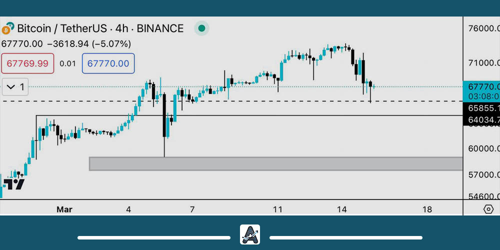 تحلیل تکنیکال بیت کوین امروز 25 اسفند
