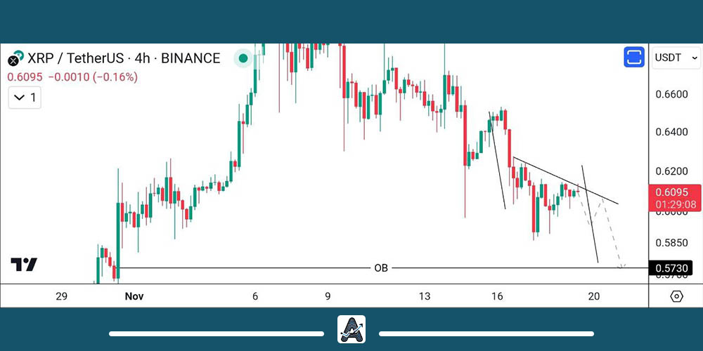 تحلیل تکنیکال ریپل 28 آبان