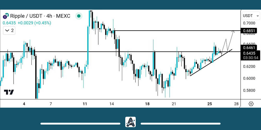 تحلیل تکنیکال ریپل امروز