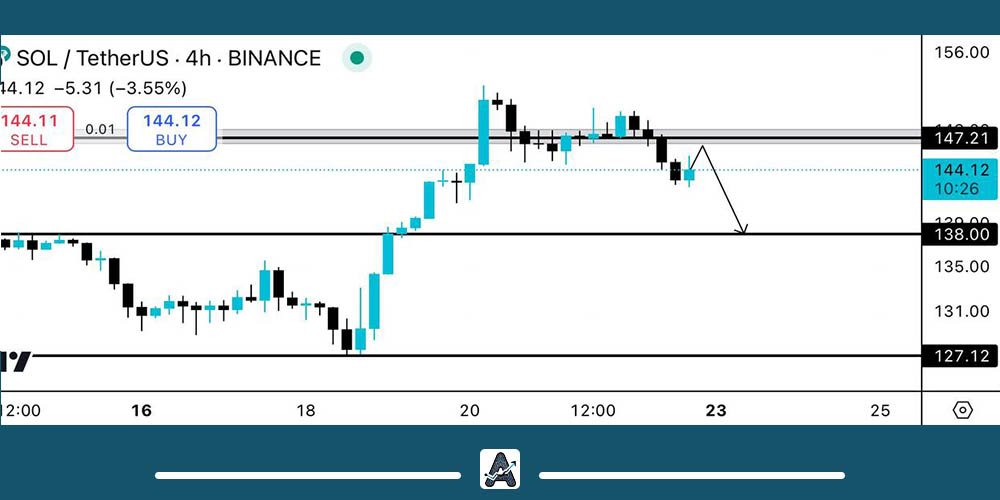 تحلیل تکنیکال سولانا 1 مهر