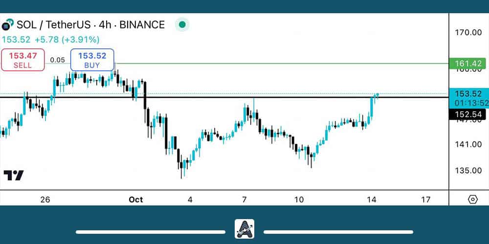 تحلیل تکنیکال سولانا 23 مهر