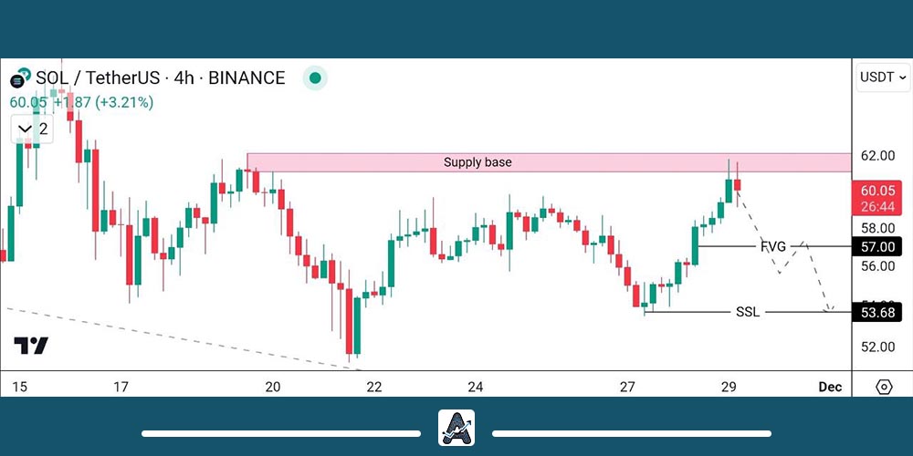 تحلیل تکنیکال سولانا امروز 8 آذر