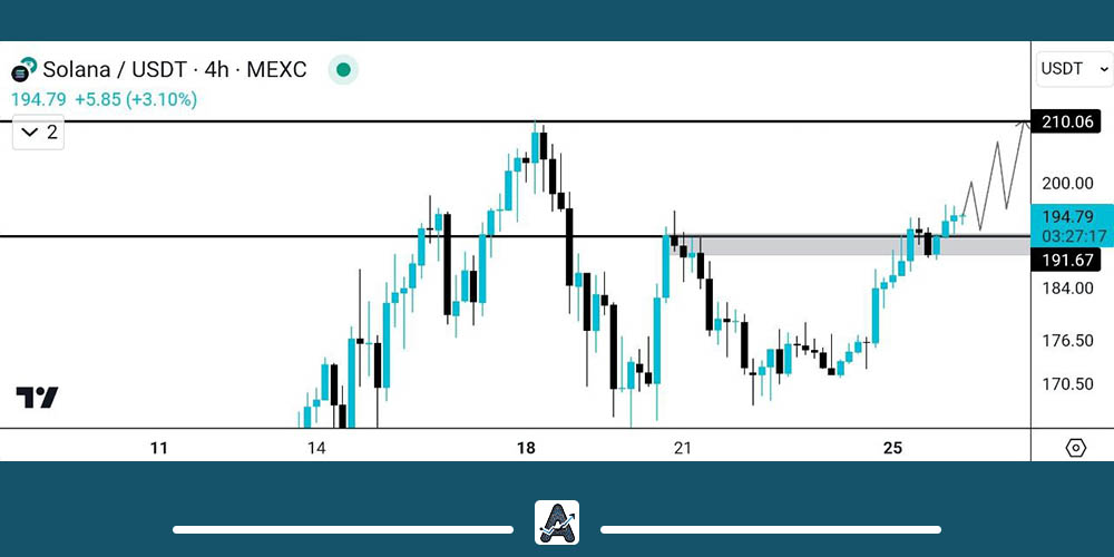 تحلیل تکنیکال سولانا امروز