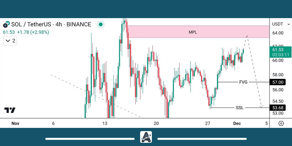 تحلیل تکنیکال سولانا
