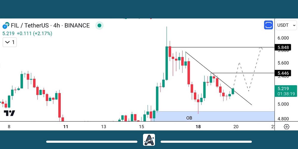 تحلیل تکنیکال فایل کوین 30 آذر