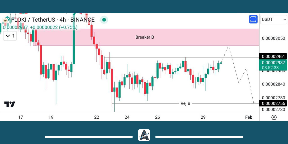 تحلیل تکنیکال فلوکی اینو 10 بهمن