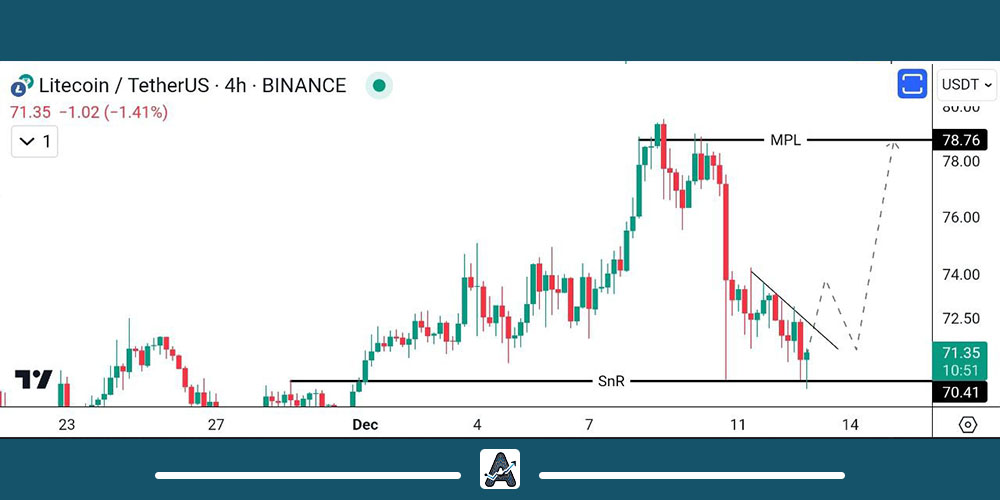 تحلیل تکنیکال لایت کوین 22 آذر