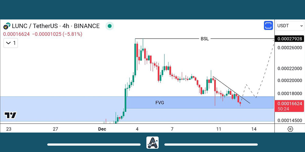 تحلیل تکنیکال لونا کلاسیک 22 آذر
