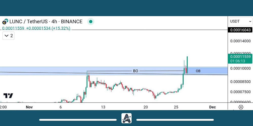 تحلیل تکنیکال لونا کلاسیک 6 آذر