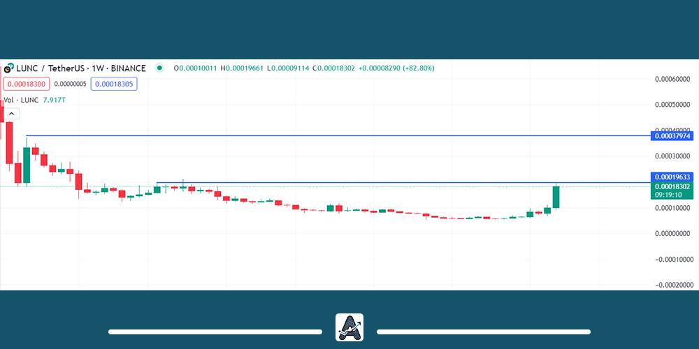 تحلیل تکنیکال لونا کلاسیک امروز 12 آذر