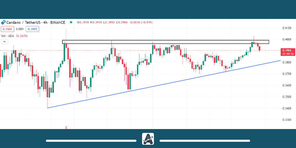 تحلیل تکنیکال کاردانو امروز 12 آذر