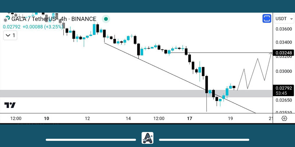 تحلیل تکنیکال گالا امروز 30 خرداد