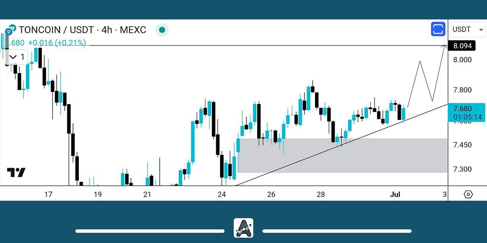 تحلیل جدید ارز تون کوین 11 تیر