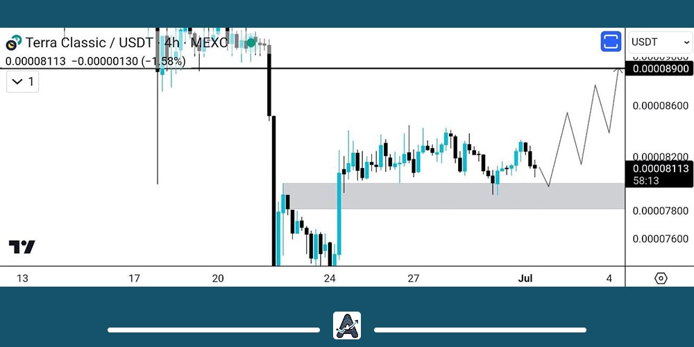 تحلیل جدید ارز لونا کلاسیک 11 تیر