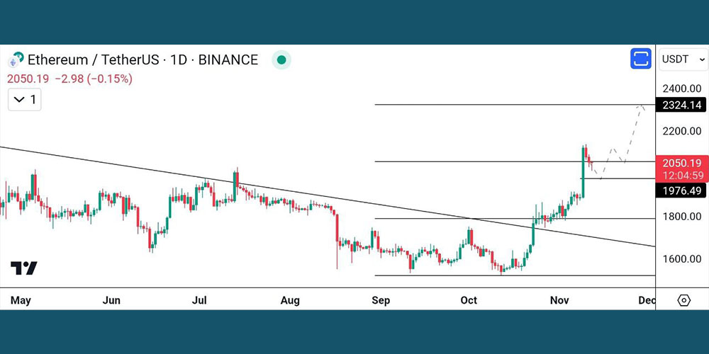 تحلیل روزانه اتریوم