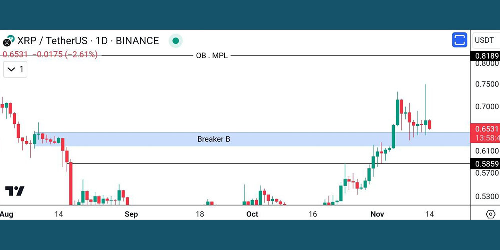 تحلیل ریپل 23 آبان