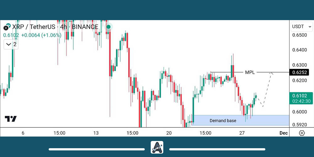تحلیل ریپل 8 آذر