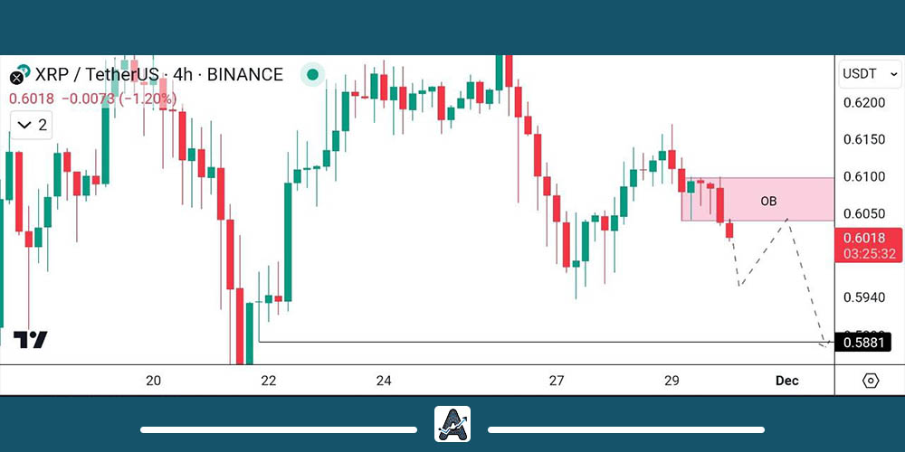 تحلیل ریپل 9 آذر