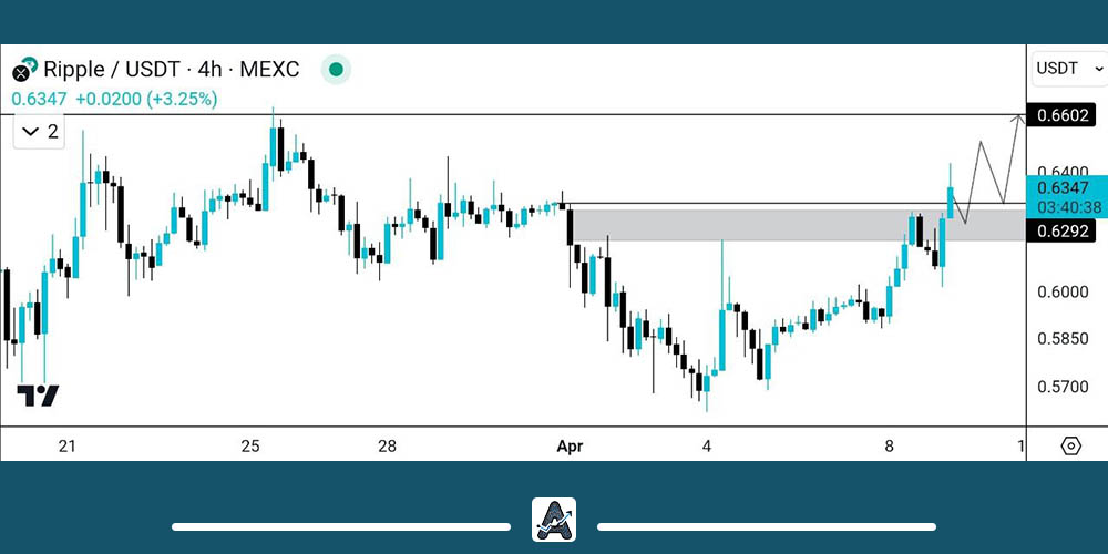 تحلیل ریپل امروز 21 فروردین