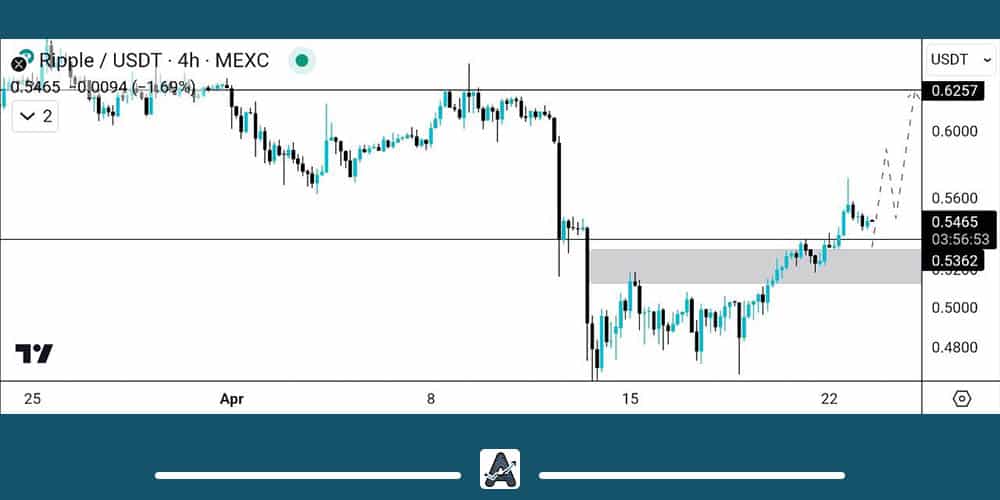 تحلیل ریپل امروز 4 اردیبهشت