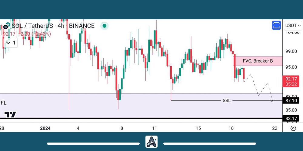 تحلیل سولانا 29 دی