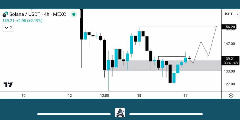 تحلیل سولانا 29 فروردین