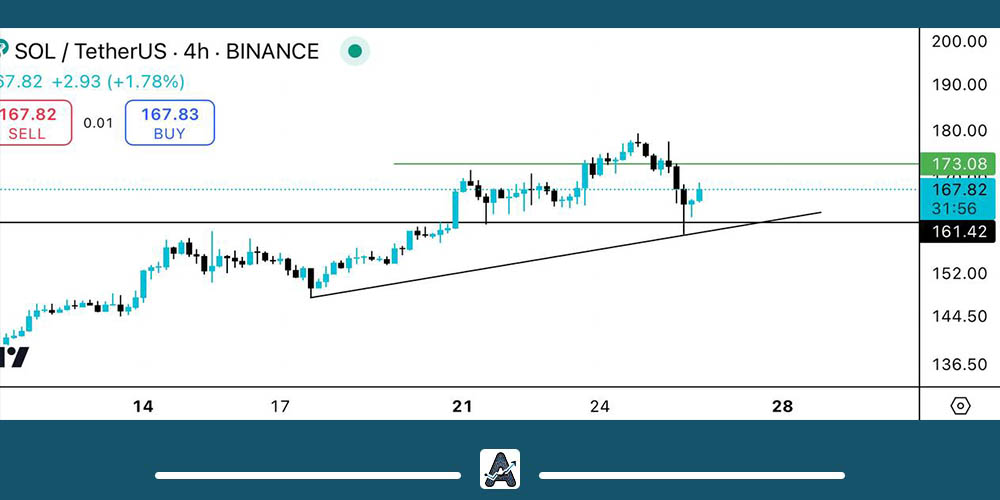 تحلیل سولانا 5 آبان