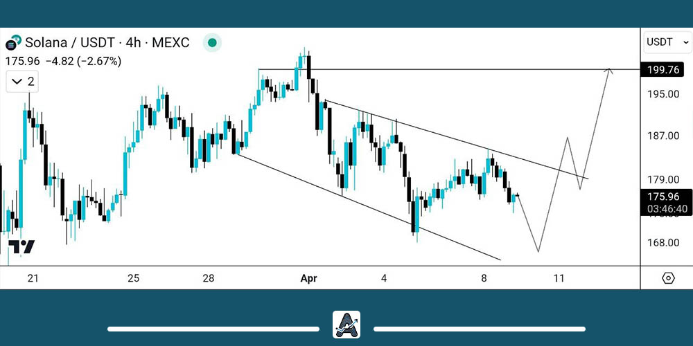 تحلیل سولانا امروز 21 فروردین